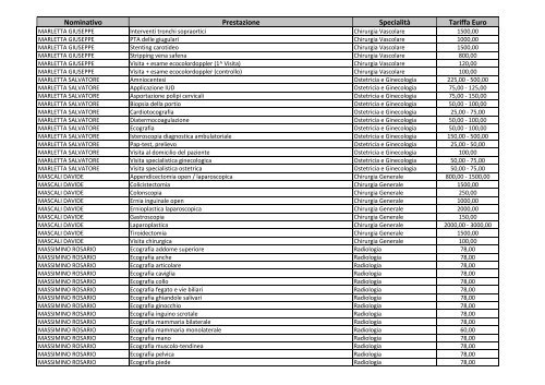 Elenco nominativo con costo prestazioni - Azienda Ospedaliero ...