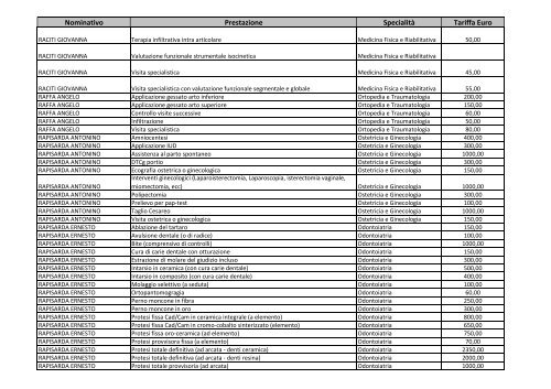 Elenco nominativo con costo prestazioni - Azienda Ospedaliero ...