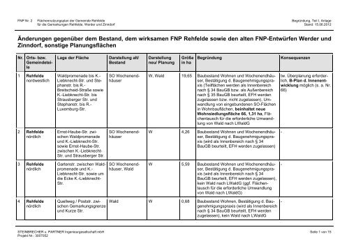 Begründung Teil I, Anlage, Stand 2012-06-15 - Amt Märkische ...