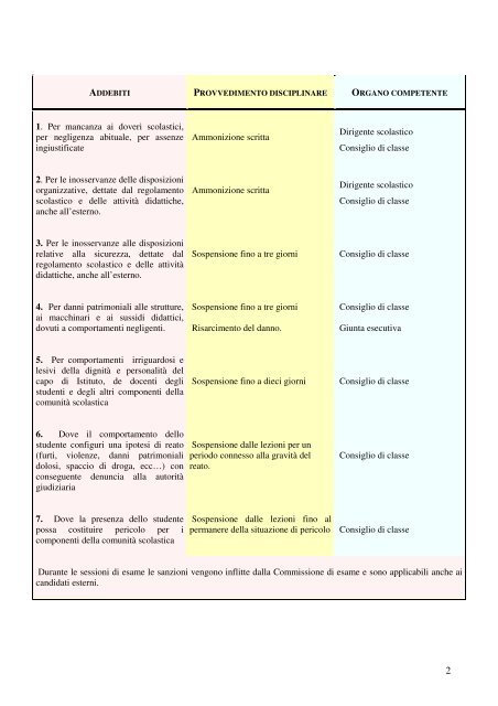 Regolamento di disciplina