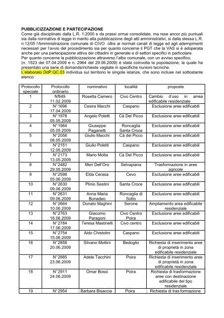 PUBBLICIZZAZIONE E PARTECIPAZIONE Come già disciplinato ...