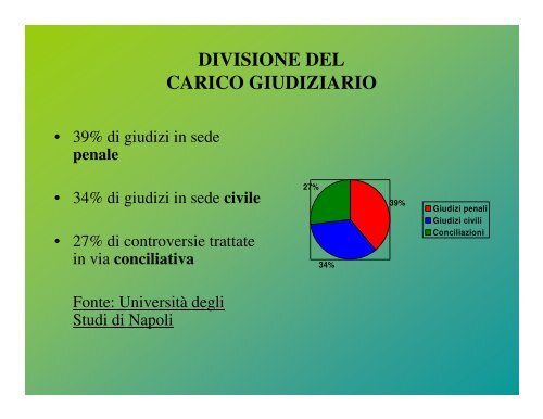 Le novità introdotte dalla Riforma Brunetta: gli aspetti disciplinari La ...