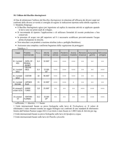 Disicplinare Difesa Integrata Regione Puglia (2.46 MB)