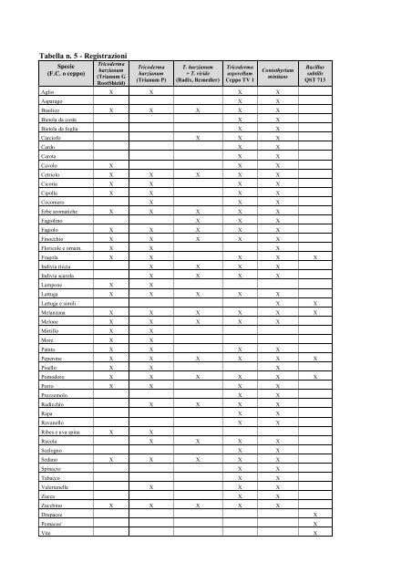 Disicplinare Difesa Integrata Regione Puglia (2.46 MB)