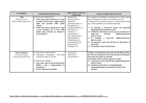 Disicplinare Difesa Integrata Regione Puglia (2.46 MB)