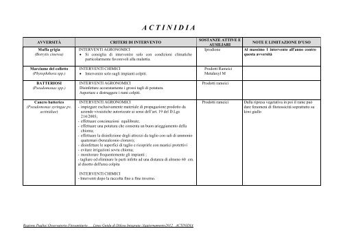 Disicplinare Difesa Integrata Regione Puglia (2.46 MB)