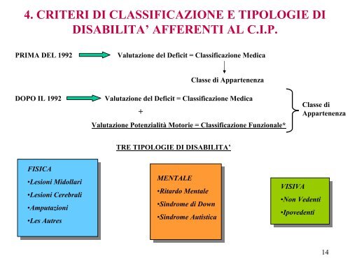 I disabili e lo sport: una trattazione psicologica (formato PDF)