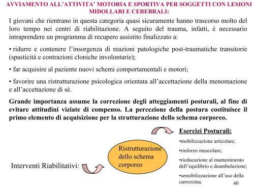 I disabili e lo sport: una trattazione psicologica (formato PDF)