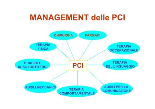 LE PARALISI CEREBRALI INFANTILI