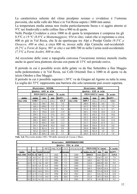 ANALISI CLIMATICA DELLA MONTAGNA FRIULANA