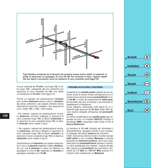 guida antenne