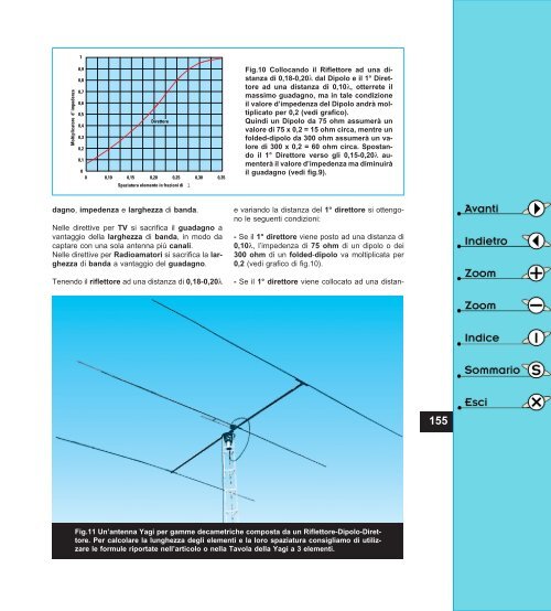 guida antenne