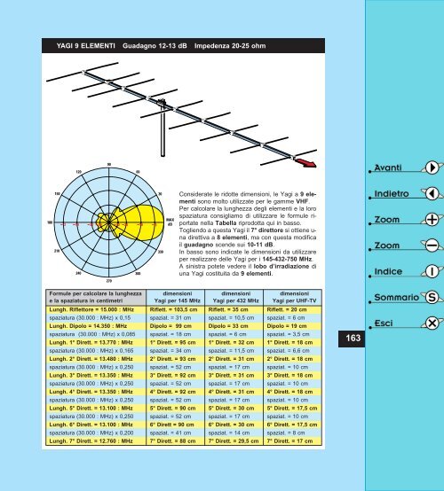 guida antenne