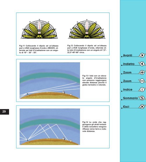 guida antenne