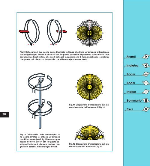 guida antenne