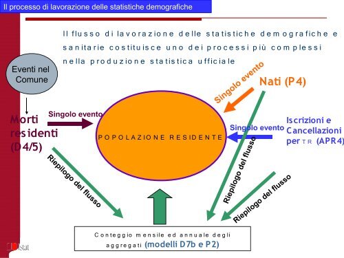 Marianna Tosi, Istat Sardegna - Dati demografici - Comune di Cagliari