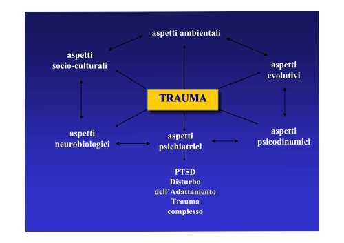 Disturbo dell'Adattamento - Psicopatologia forense