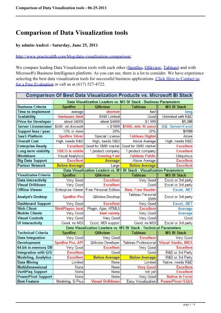 Comparison of Data Visualization tools - Practical Computer ...