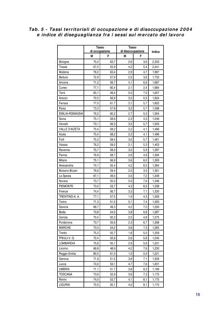 Consiglio Nazionale dell'Economia e del Lavoro - Formez