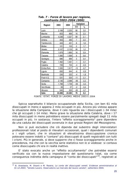 Consiglio Nazionale dell'Economia e del Lavoro - Formez