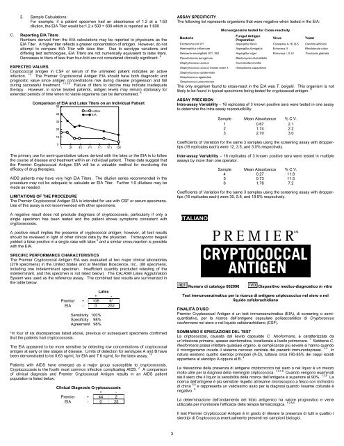 Premier™ Cryptococcal Antigen - Meridian Bioscience, Inc.