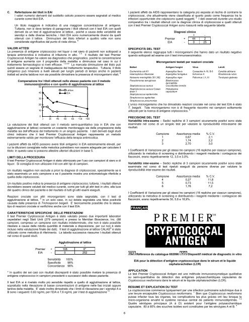 Premier™ Cryptococcal Antigen - Meridian Bioscience, Inc.
