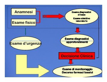 (Microsoft PowerPoint - introduzione sangue tecnici.ppt [modalit\340 ...