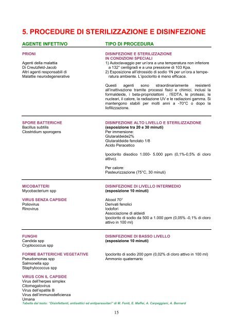 Antisettici, disinfettanti e antiparassitari - Azienda USL Roma H