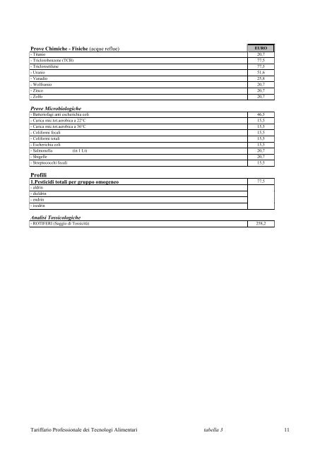 download - Ordine Nazionale dei Tecnologi Alimentari