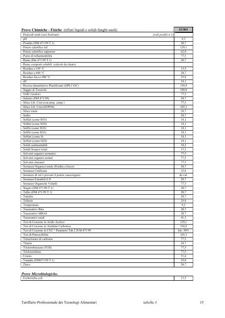 download - Ordine Nazionale dei Tecnologi Alimentari