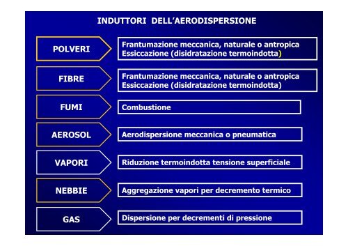 Rischio chimico