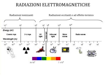 RADIAZIONI ELETTROMAGNETICHE - patgen-clip-rossetto2013
