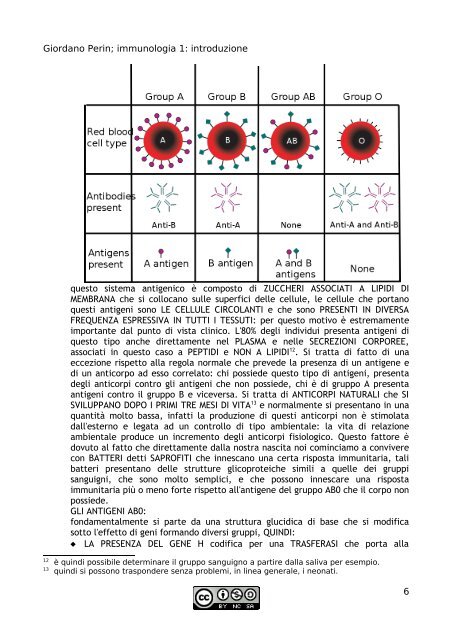 APPUNTI DI IMMUNOLOGIA