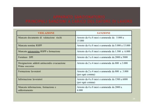 Sicurezza sul lavoro OSS - Studio Tecnico di Ingegneria - Marco ...