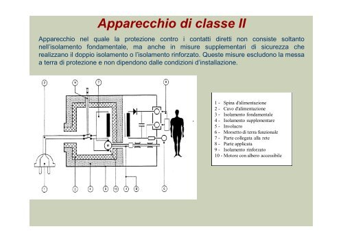 Sicurezza sul lavoro OSS - Studio Tecnico di Ingegneria - Marco ...