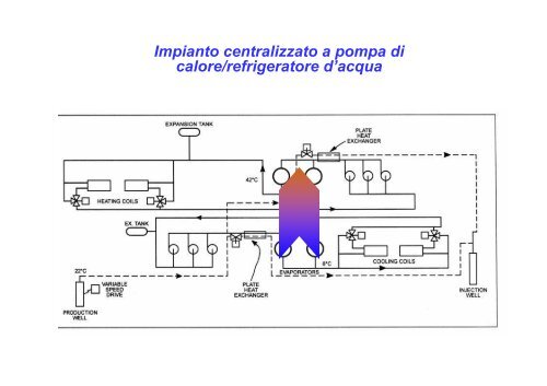 Sistemi a circuito aperto e chiuso: paragone impiantistico ... - Sinergeo