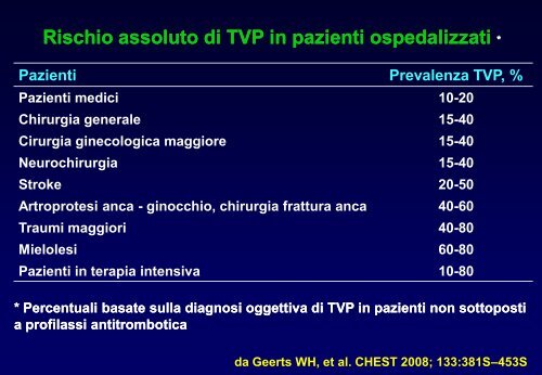 TEV - profilassi e terapia - Facolta' di Medicina e Chirurgia - Chieti