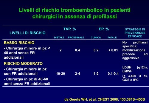 TEV - profilassi e terapia - Facolta' di Medicina e Chirurgia - Chieti