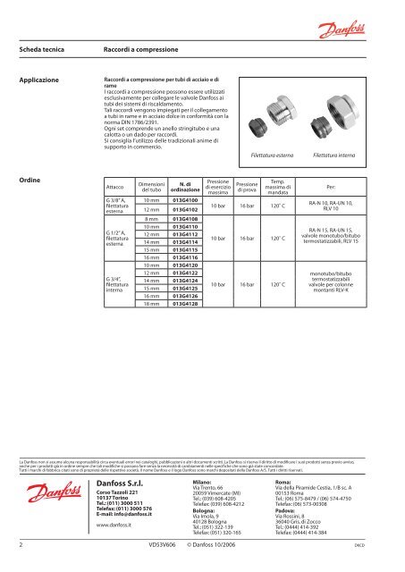 Scheda tecnica Raccordi a compressione