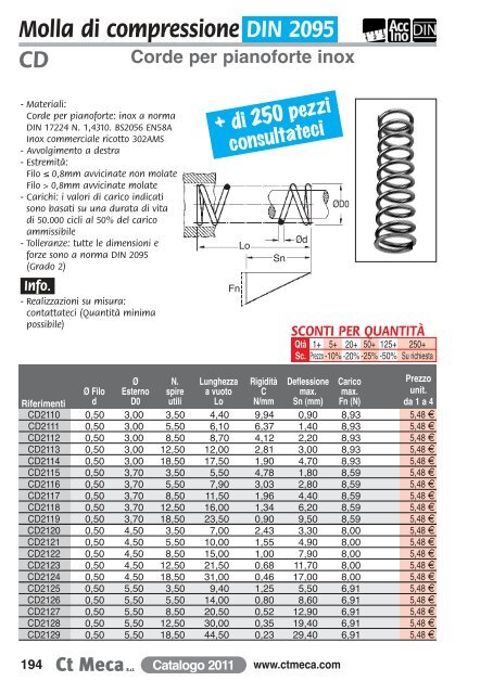 20 Molle Di Compressione In Acciaio Inossidabile – 1,2x12x50 Mm Per Fai Da Te, Riparazioni E Modellismo - 2