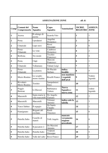 ASSEGNAZIONE ZONE all. d) Comp Comuni del Comprensorio ...