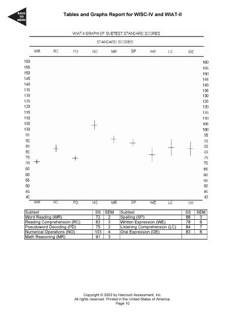 WISC-IV with WIAT-II Writer Interpretive Sample Report - Pearson ...