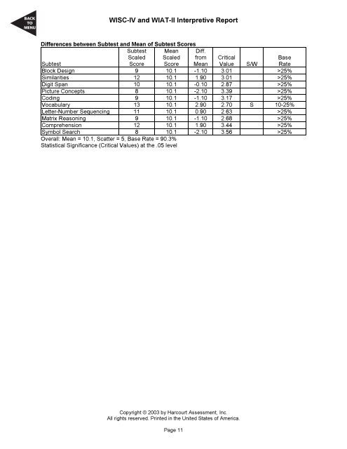 WISC-IV with WIAT-II Writer Interpretive Sample Report - Pearson ...