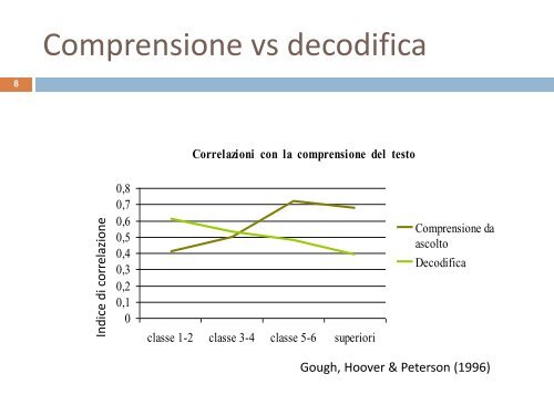 La valutazione del disturbo di comprensione - master disturbi ...