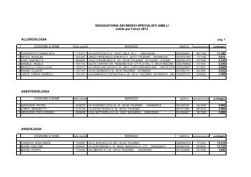 Graduatoria Definitiva 2013 Medici Specialisti - Azienda Sanitaria ...