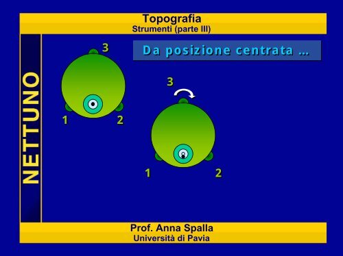 Presentazione di PowerPoint