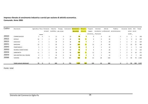 Regione Lombardia “Distretto del Commercio Oglio-Po” - IReR