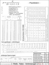 WelleNabeVerbindungen