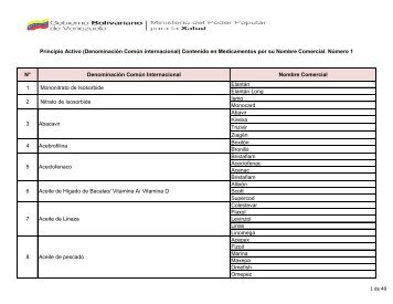 Lista-de-nombres-comerciales-y-principios-activos-de-los-medicamentos-usados-en-Venezuela