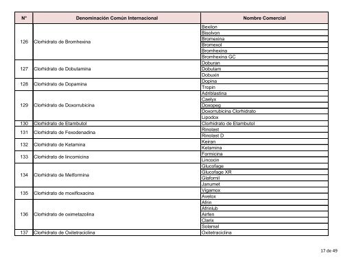 Lista-de-nombres-comerciales-y-principios-activos-de-los-medicamentos-usados-en-Venezuela
